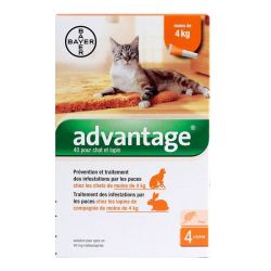 Advantage 40 Ct/Lapin 0,4Ml 4